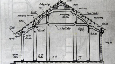 GIẢI NGHĨA TÊN CÁC CẤU KIỆN TRONG NHÀ GỖ CỔ TRUYỀN VIỆT NAM