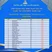 “CƠN MƯA” GIẢI THƯỞNG – VINH DANH HỌC SINH XUẤT SẮC TẠI CUỘC THI VIOLYMPIC QUỐC GIA CẤP CỤM TRƯỜNG.
